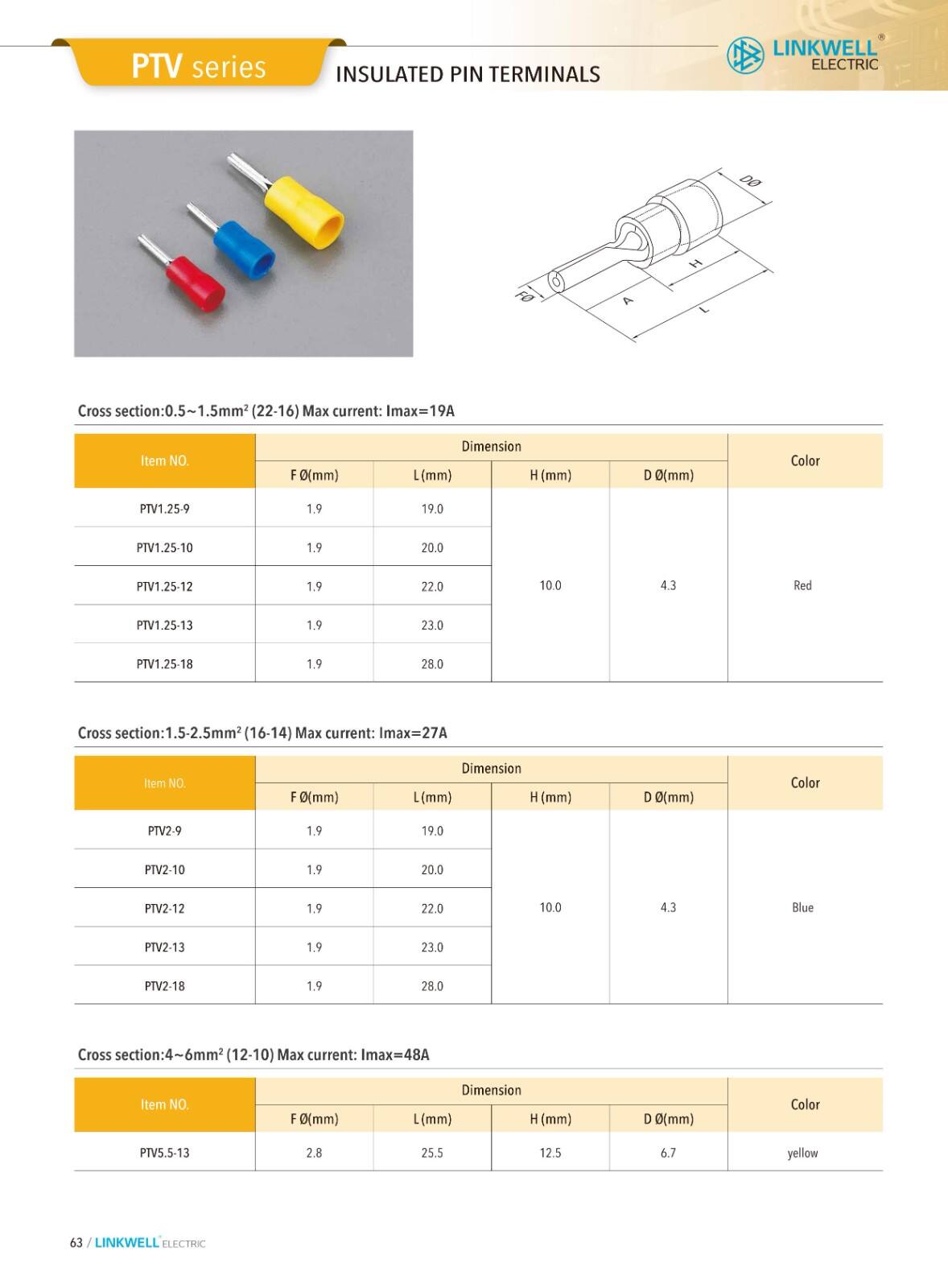 CMS cable managemeni factory