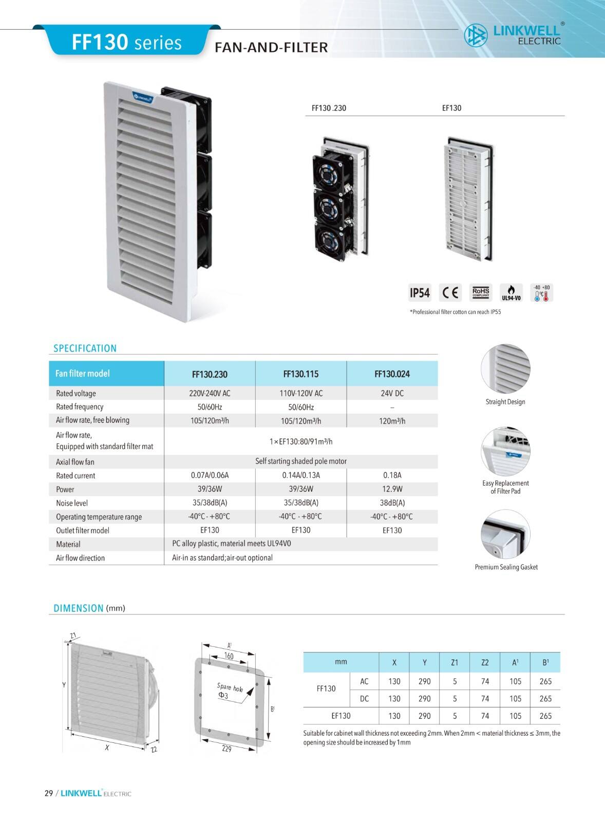 Fan and Filter supplier