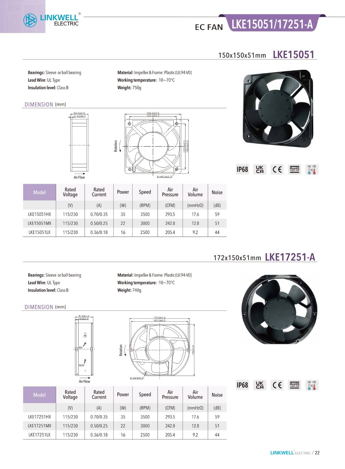 Cooling Fan manufacture