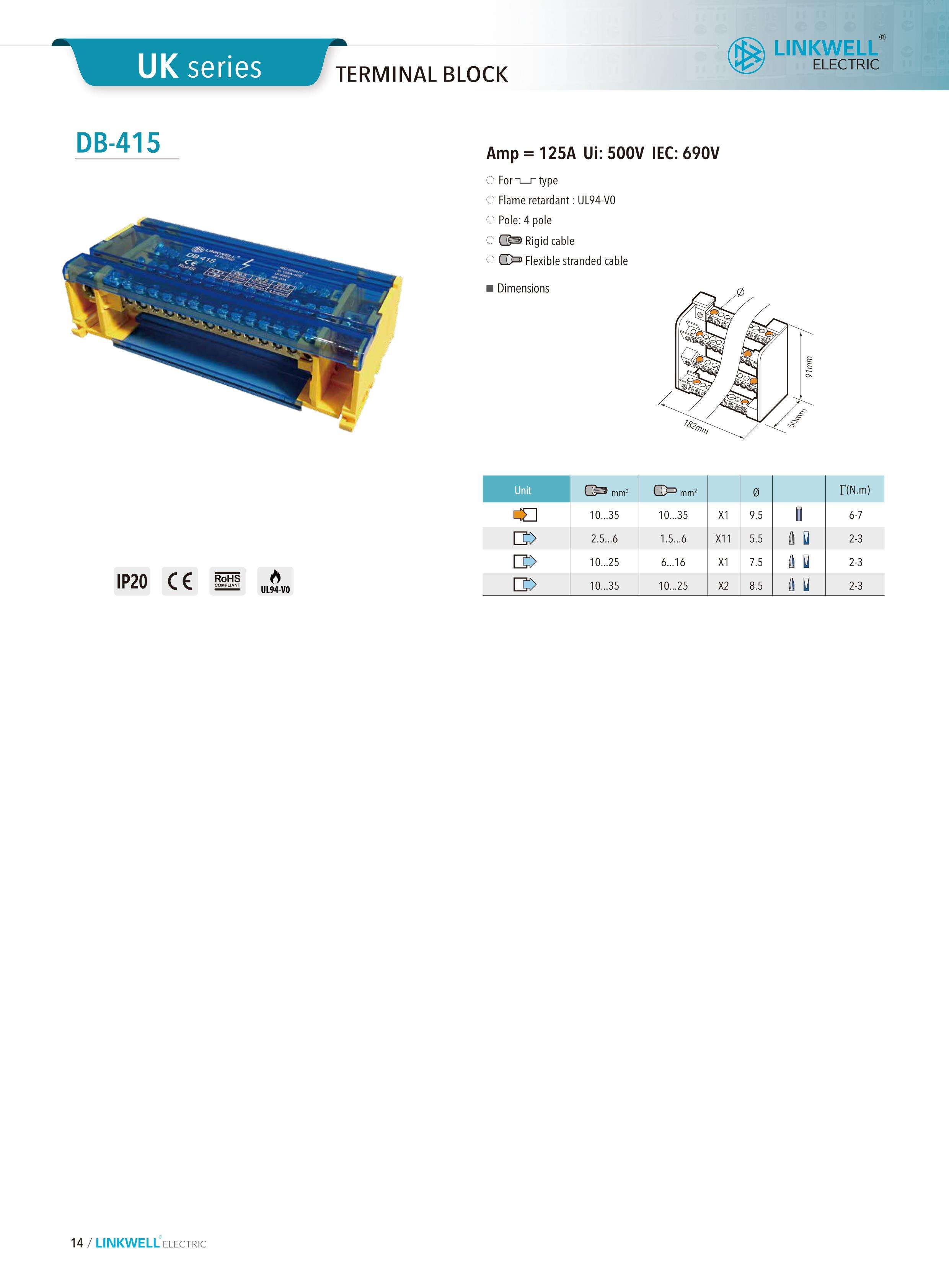 Distribution Terminal Blocks factory