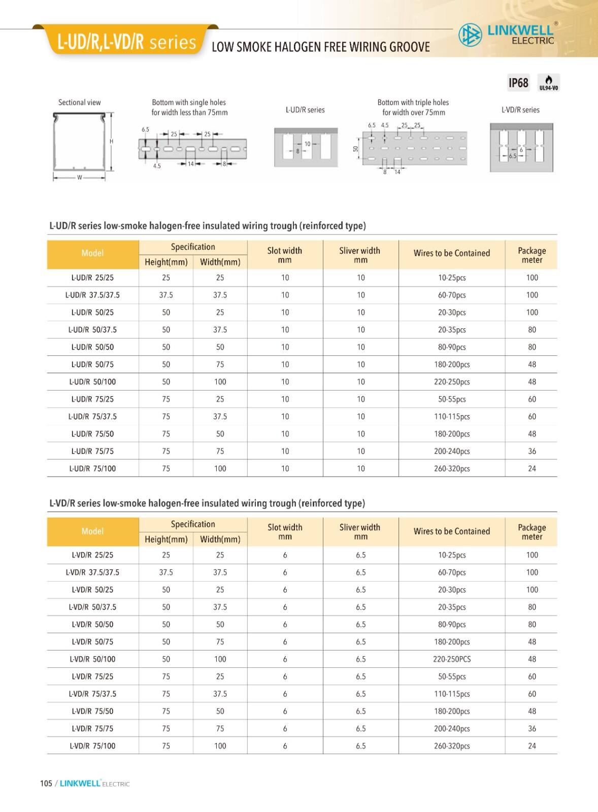 CMS cable managemeni details