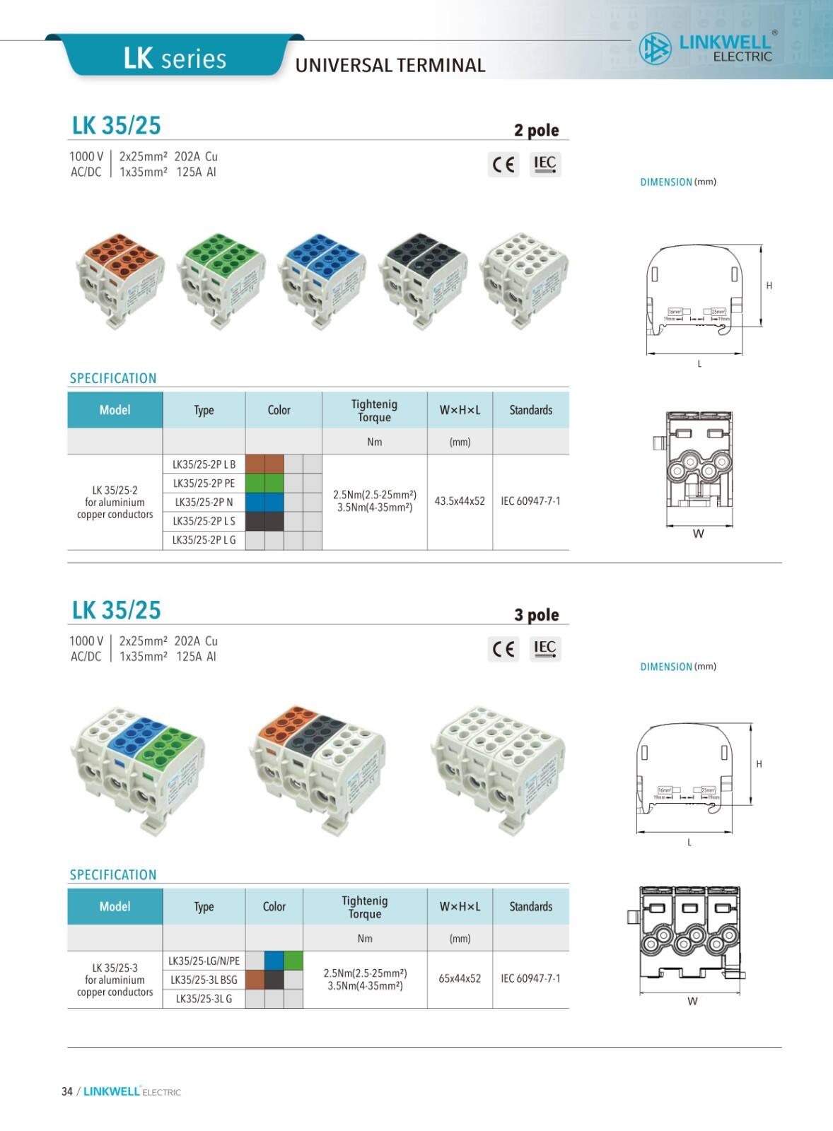 AL.CU Universal Terminals manufacture