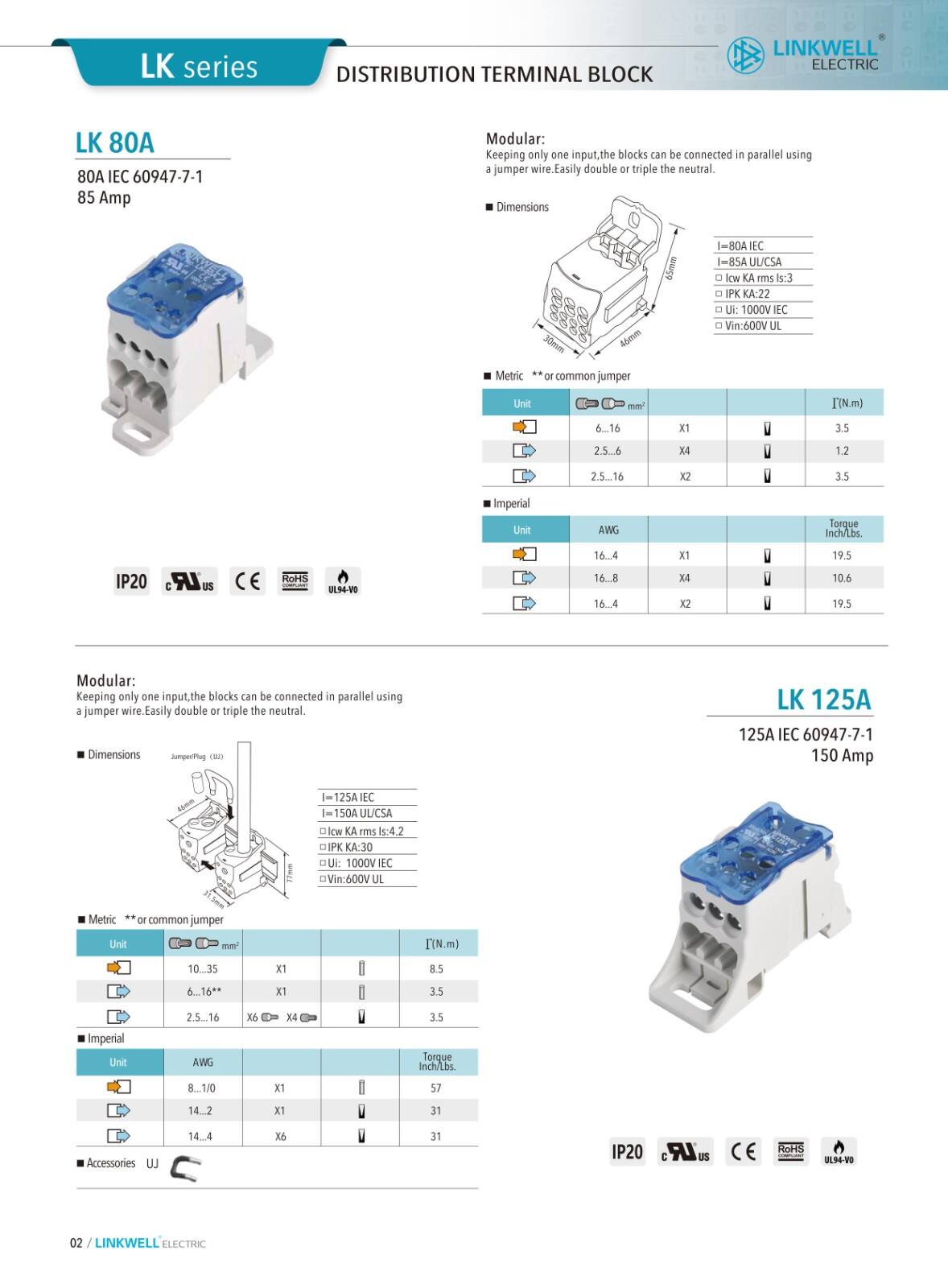 Distribution Terminal Blocks factory