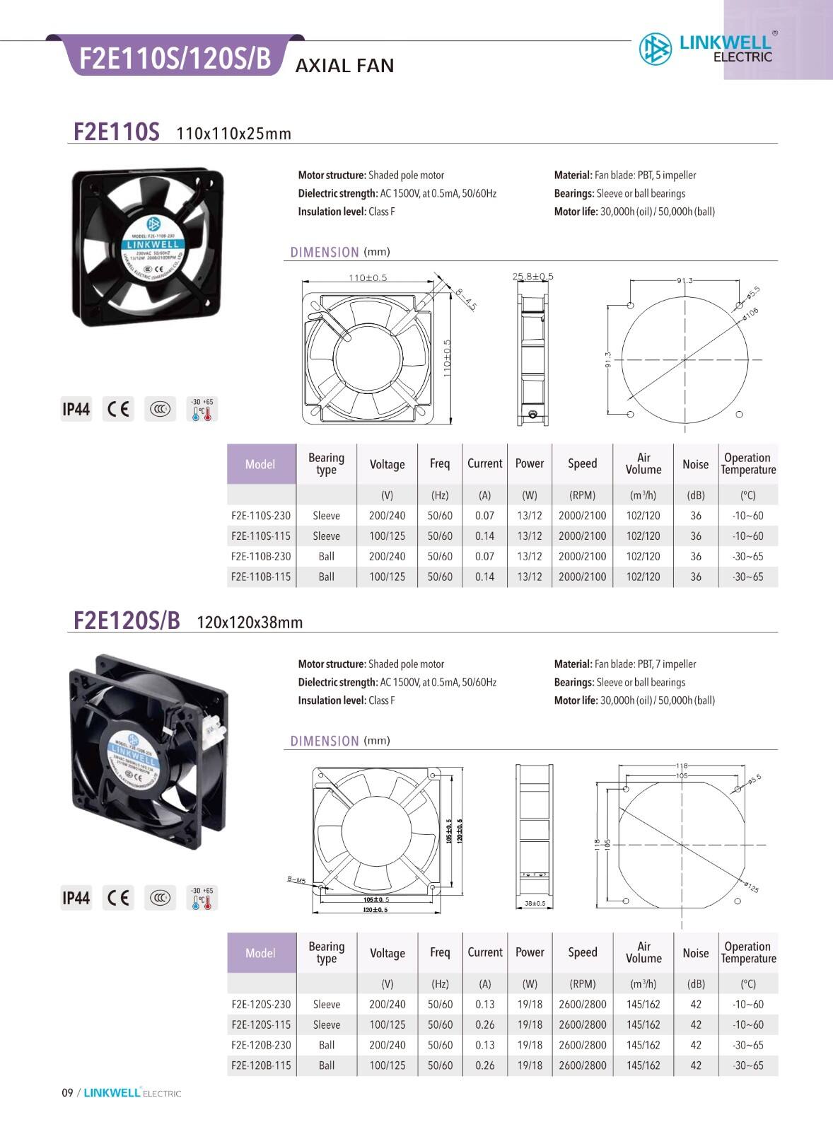 Cooling Fan details