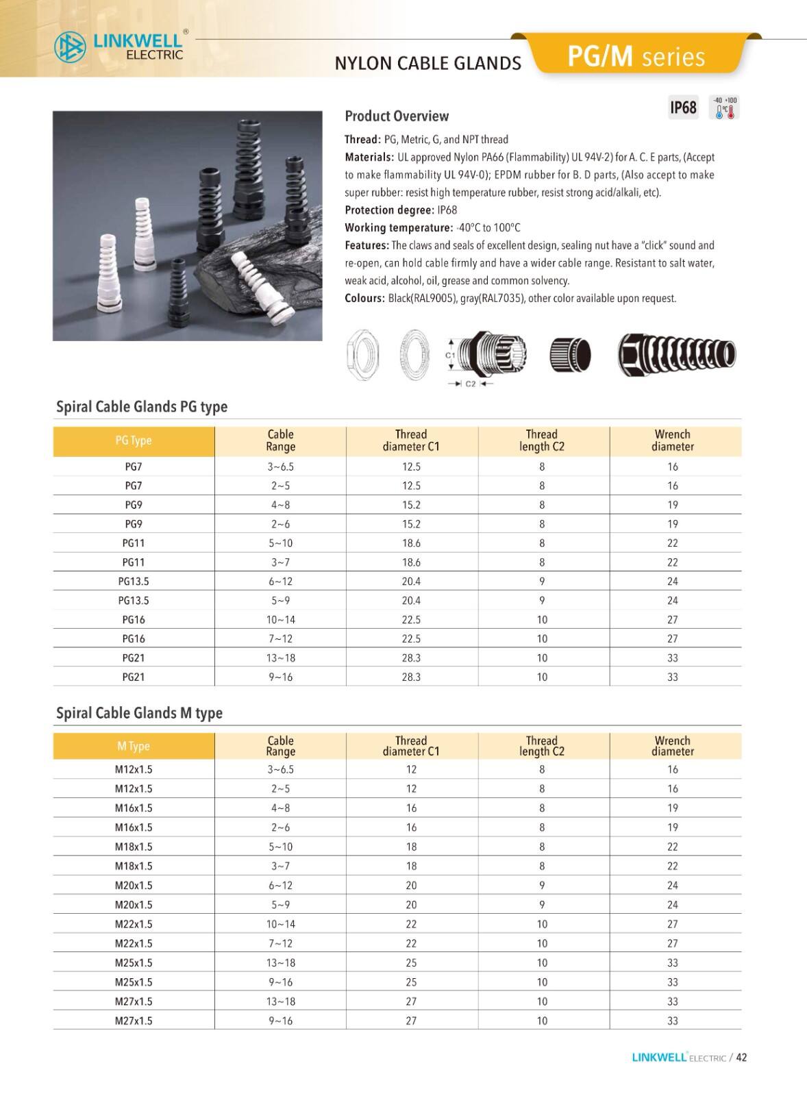 CMS cable managemeni supplier