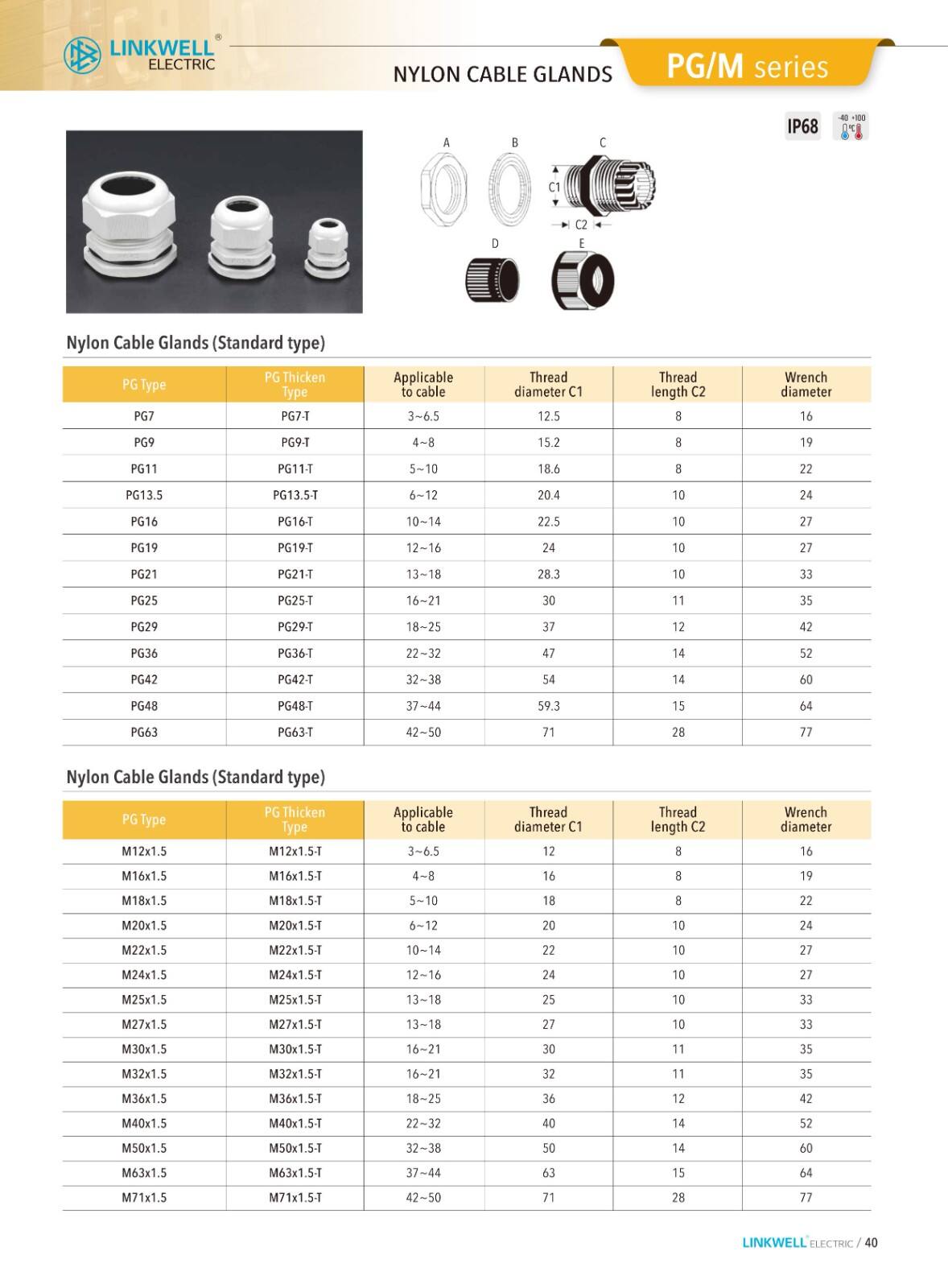 CMS cable managemeni details