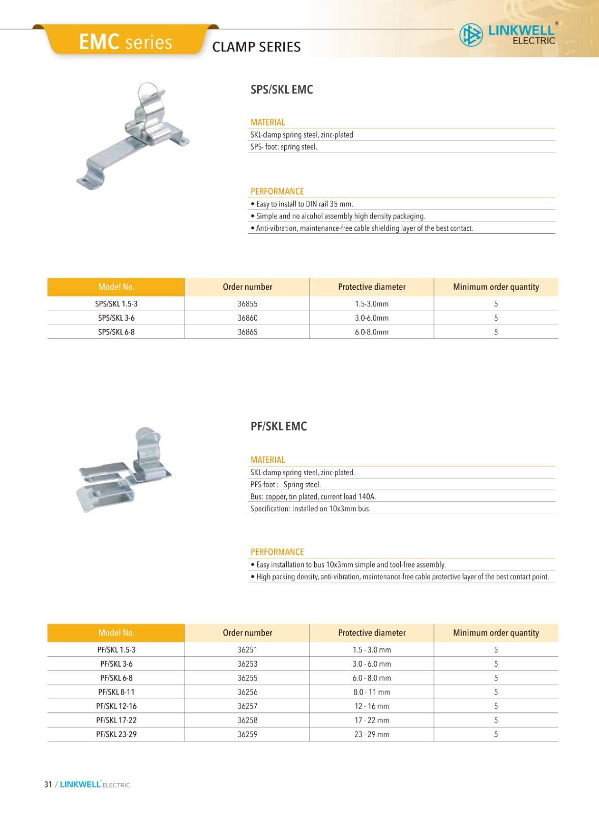 CMS cable managemeni supplier