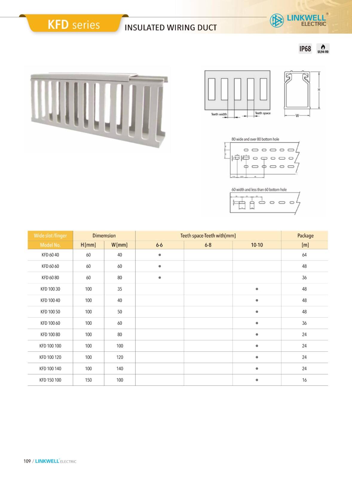 CMS cable managemeni details