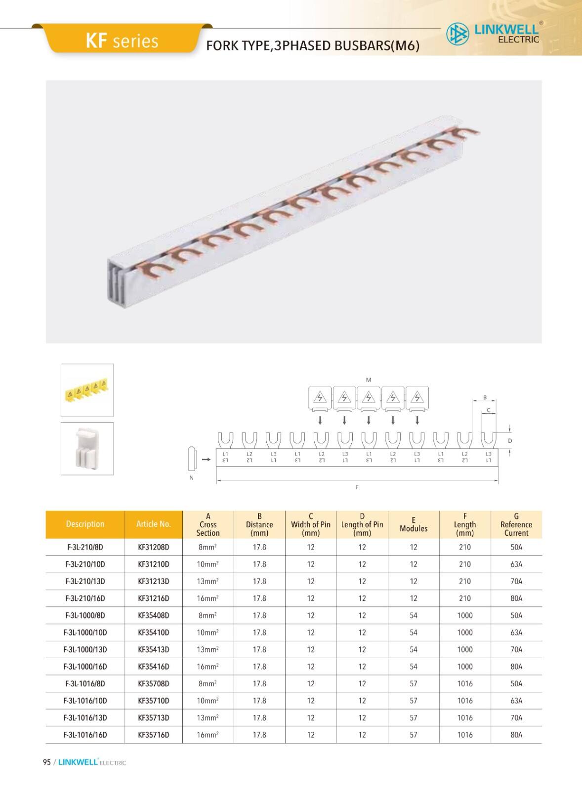 CMS cable managemeni supplier