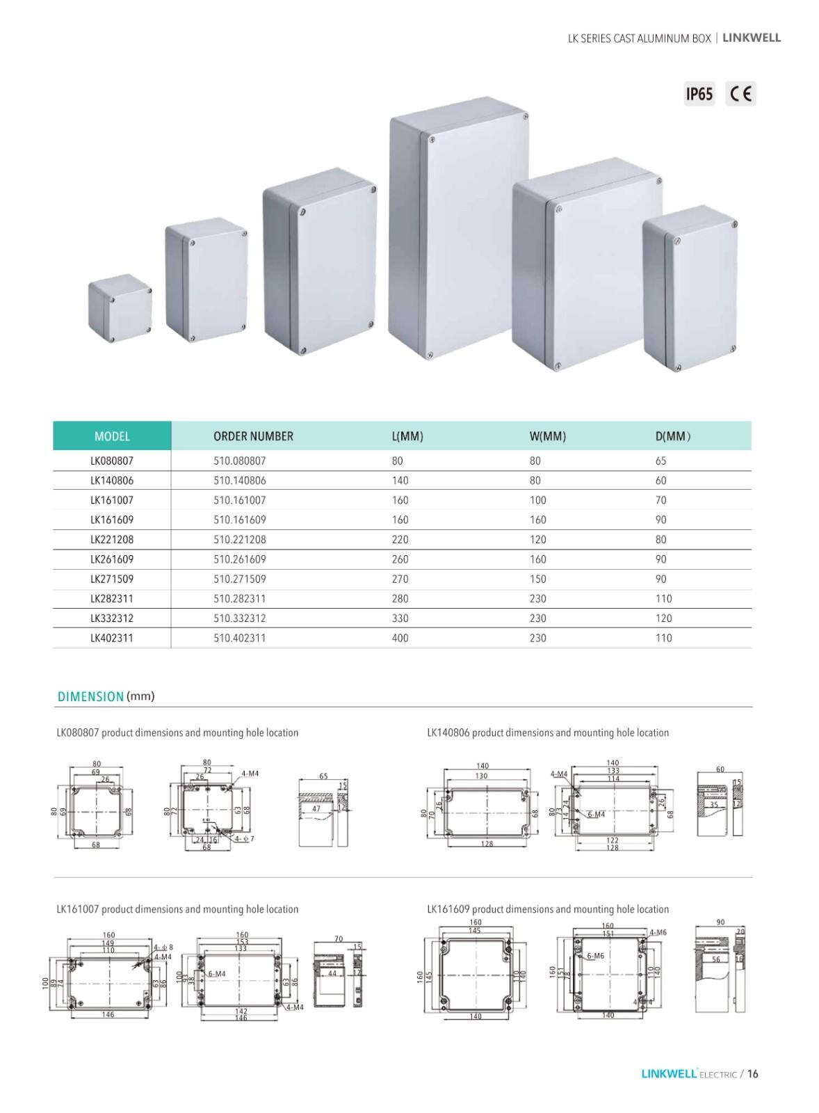 Electrical Box manufacture