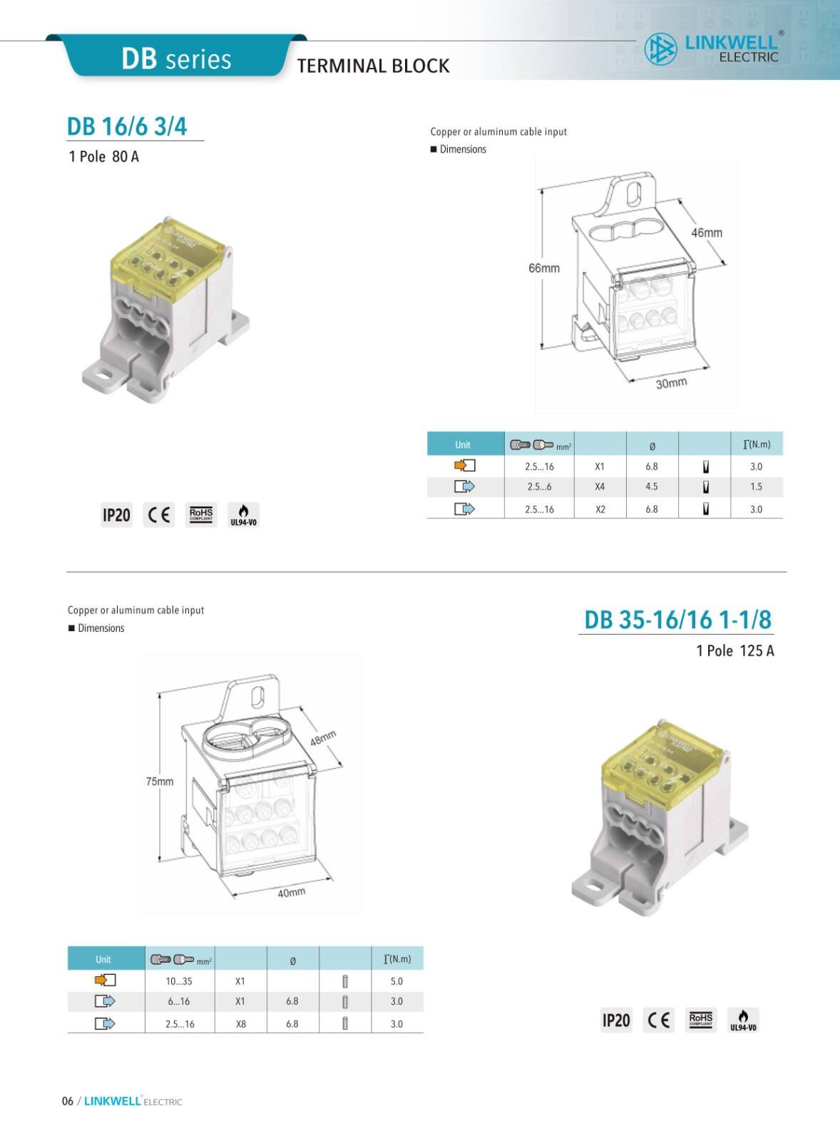 Distribution Terminal Blocks supplier