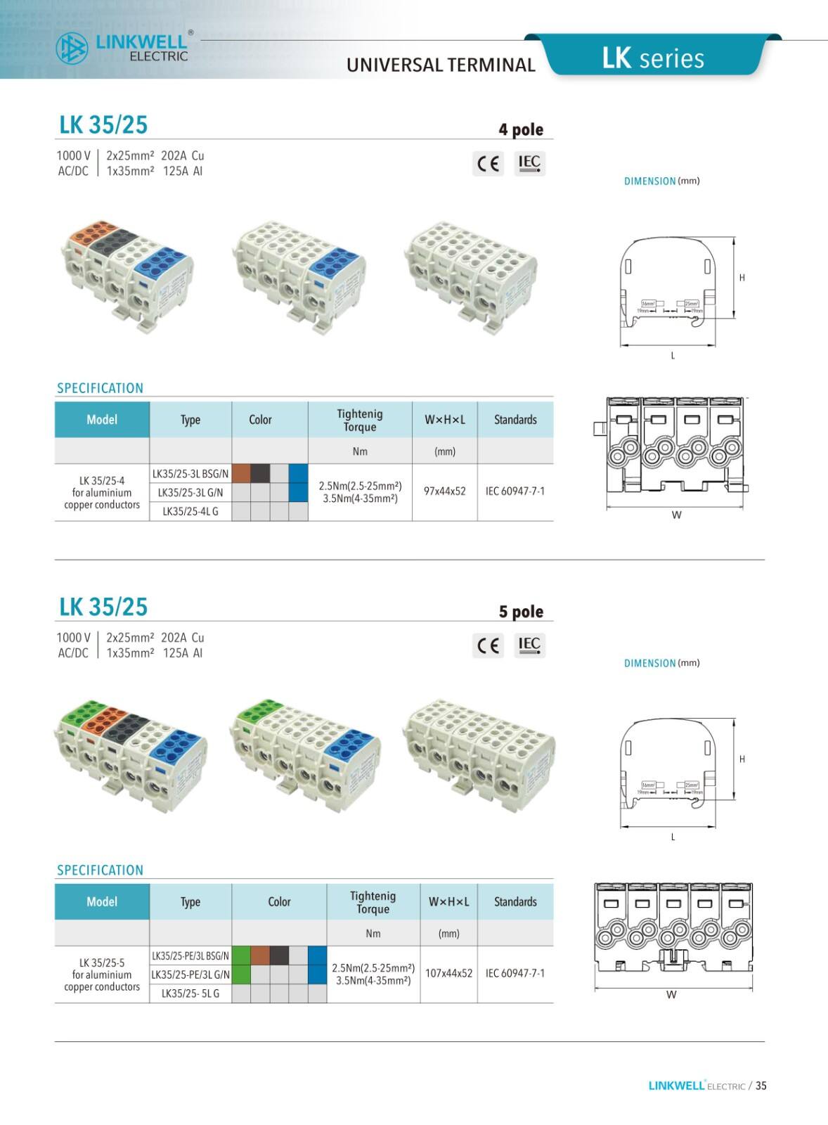 AL.CU Universal Terminals factory