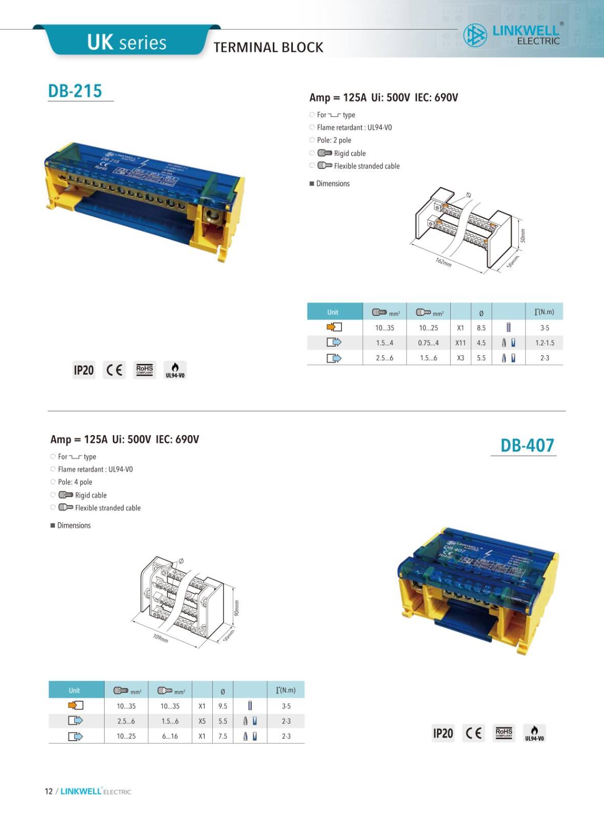 Distribution Terminal Blocks manufacture