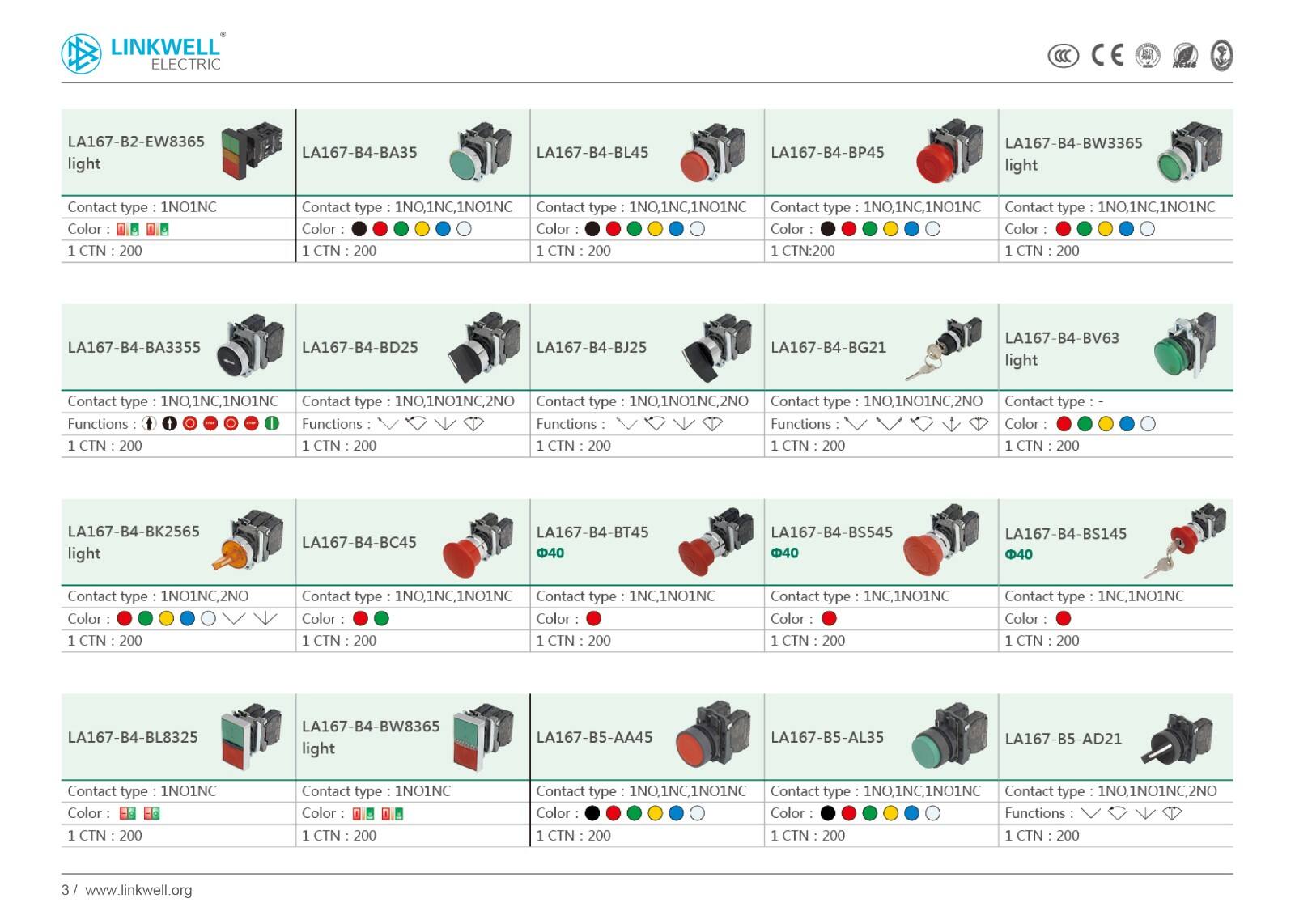 Automation products factory