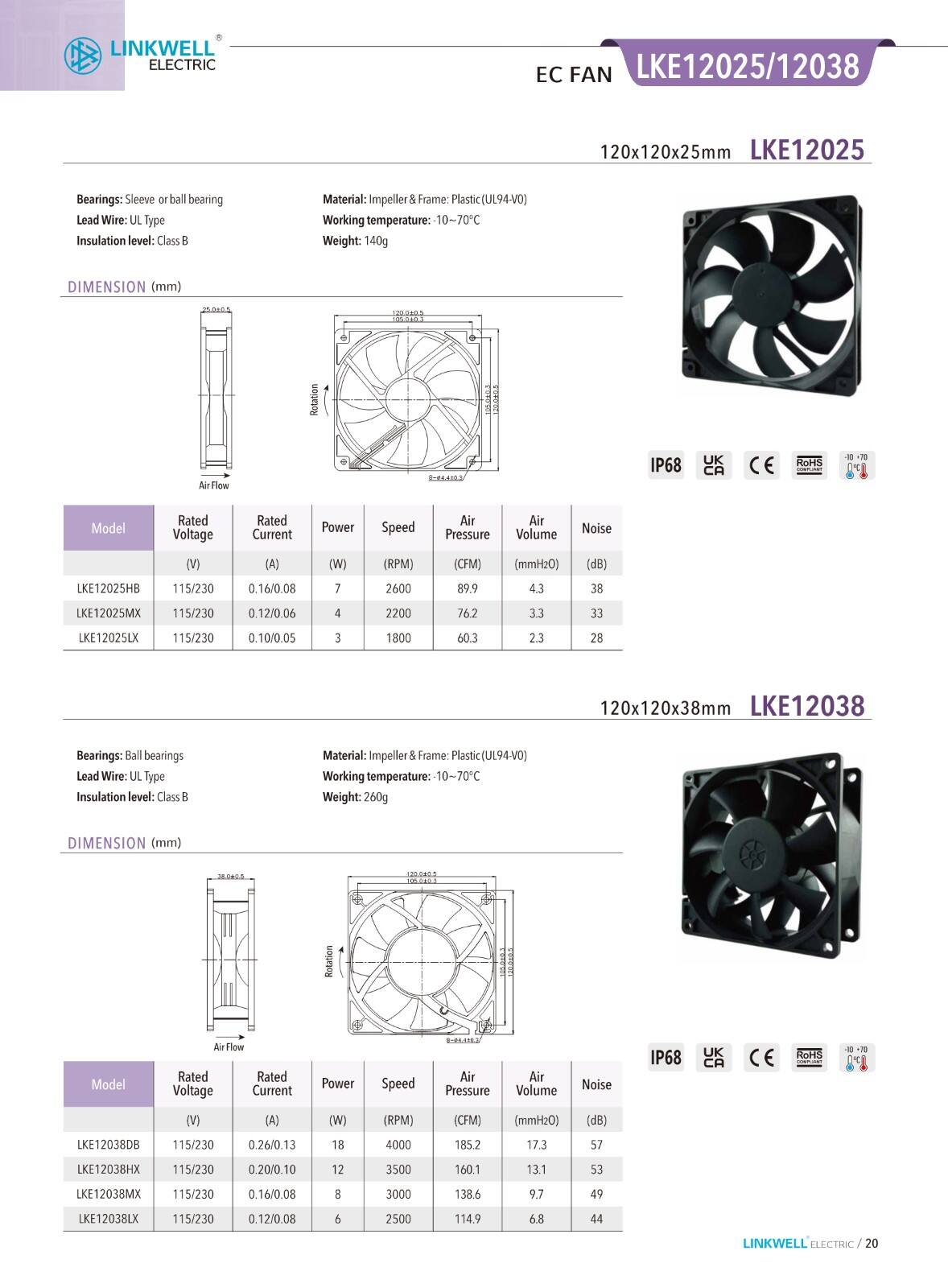 Cooling Fan factory