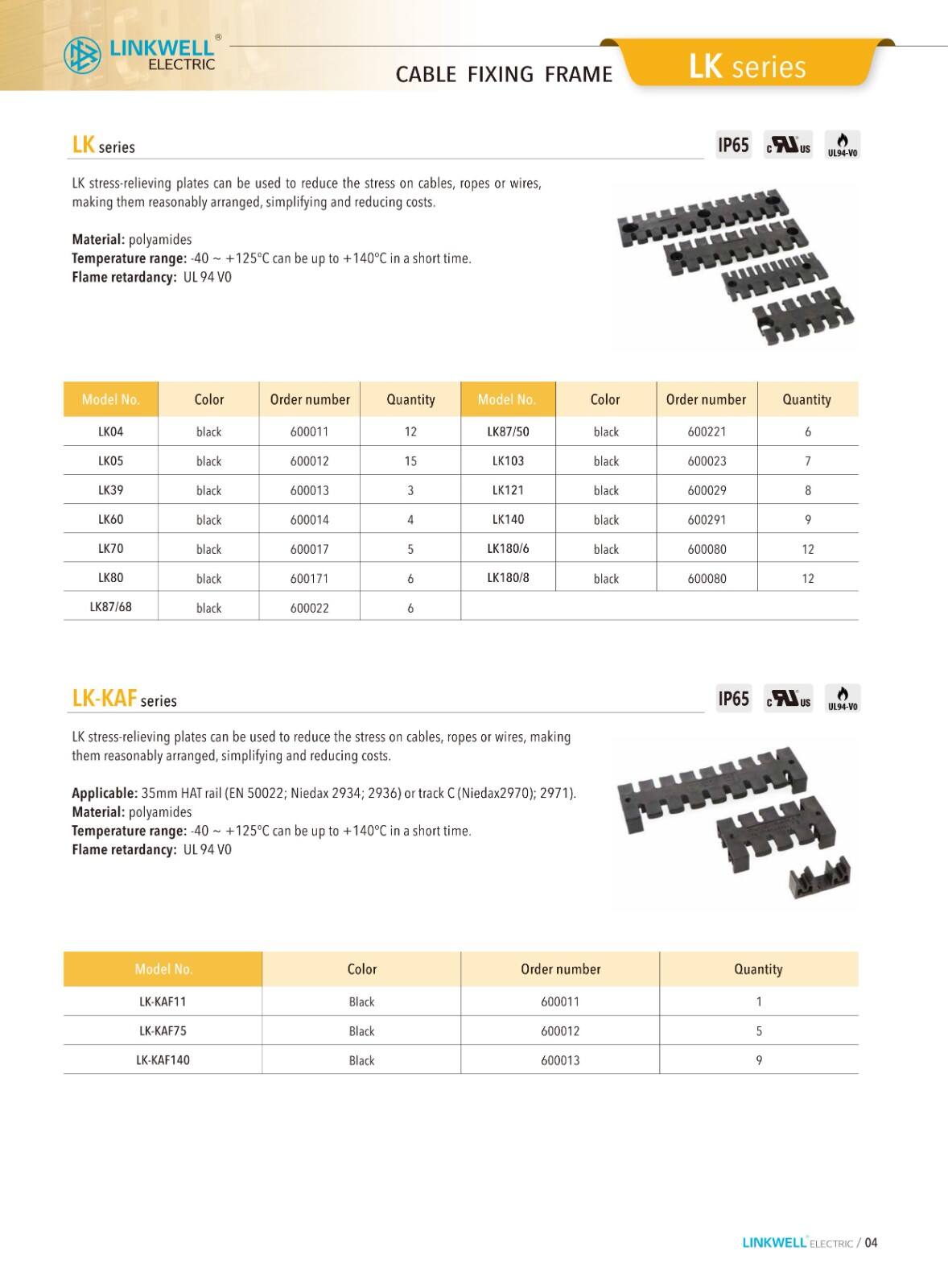 CMS cable managemeni details