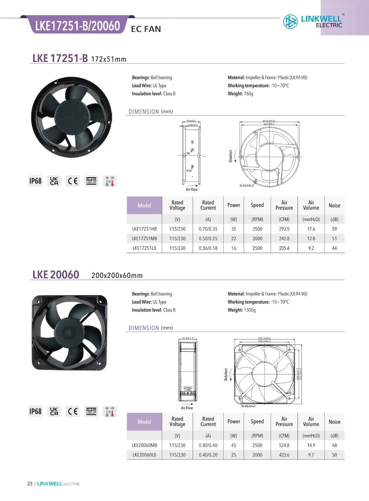 Fábrica de ventiladores de resfriamento