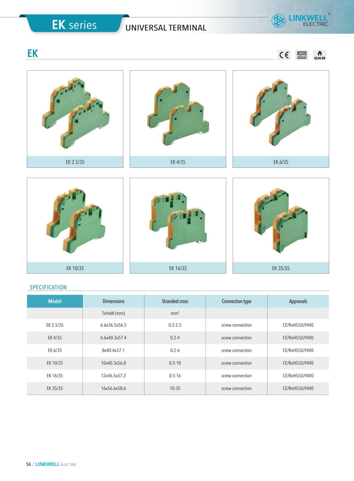 Feed through Terminal Blocks supplier