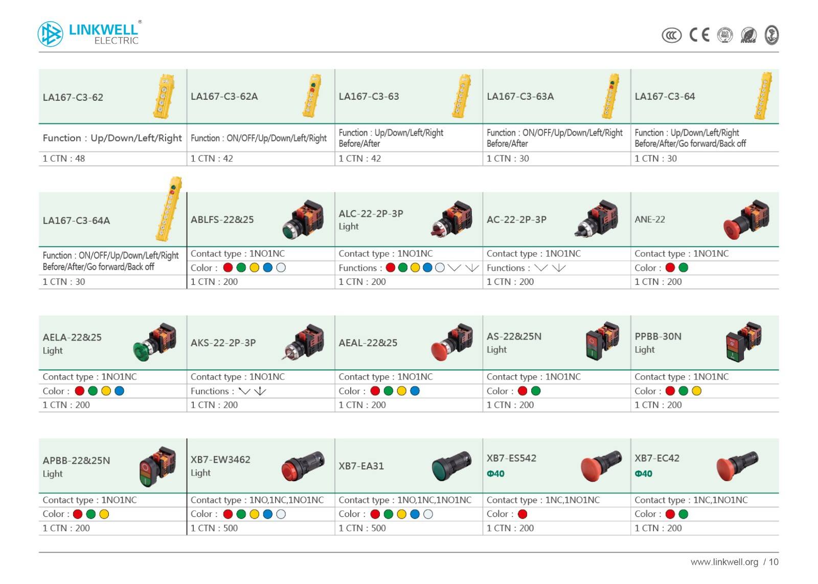 Automation products manufacture