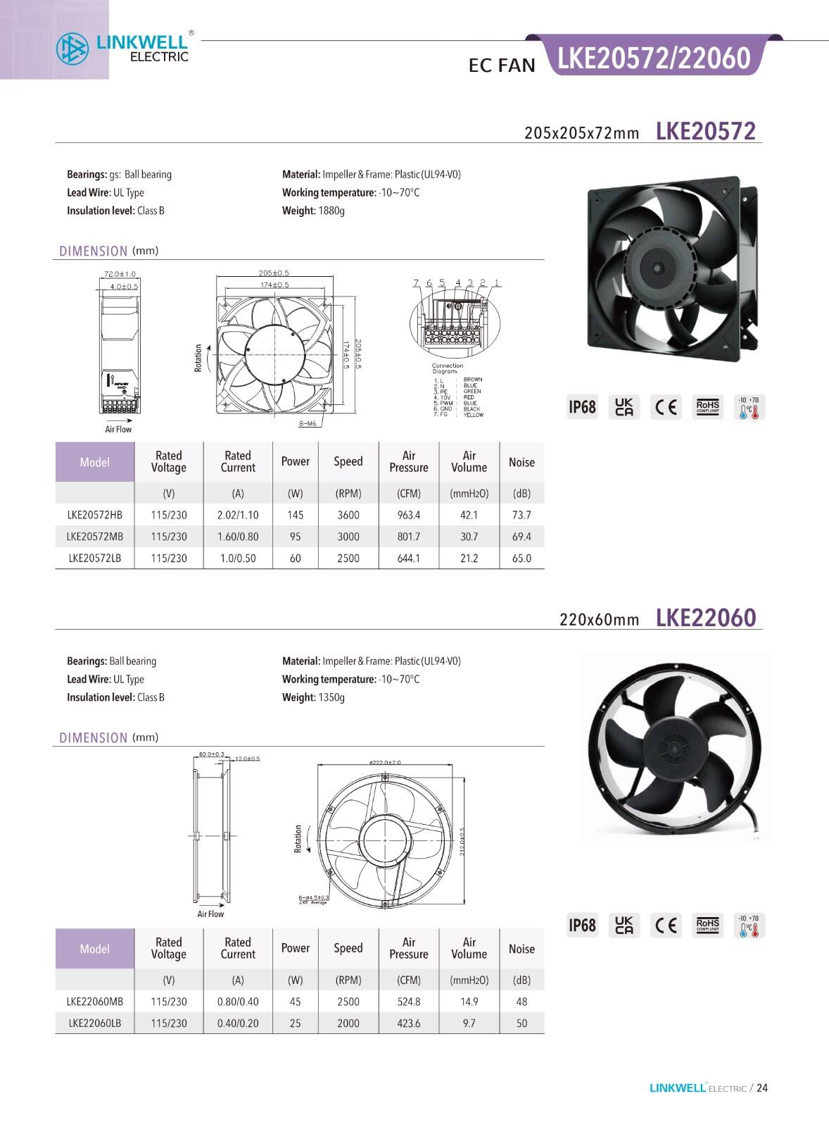 Cooling Fan manufacture