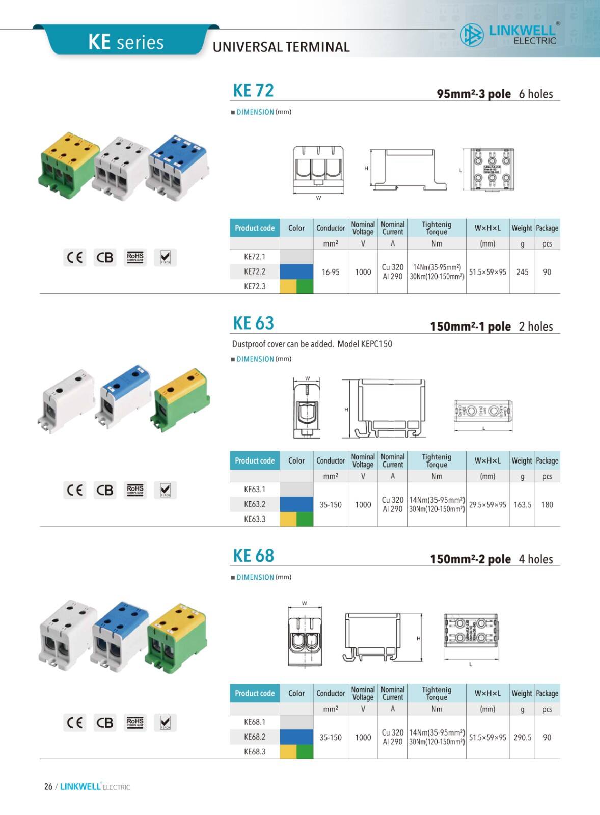 AL.CU Universal Terminals manufacture