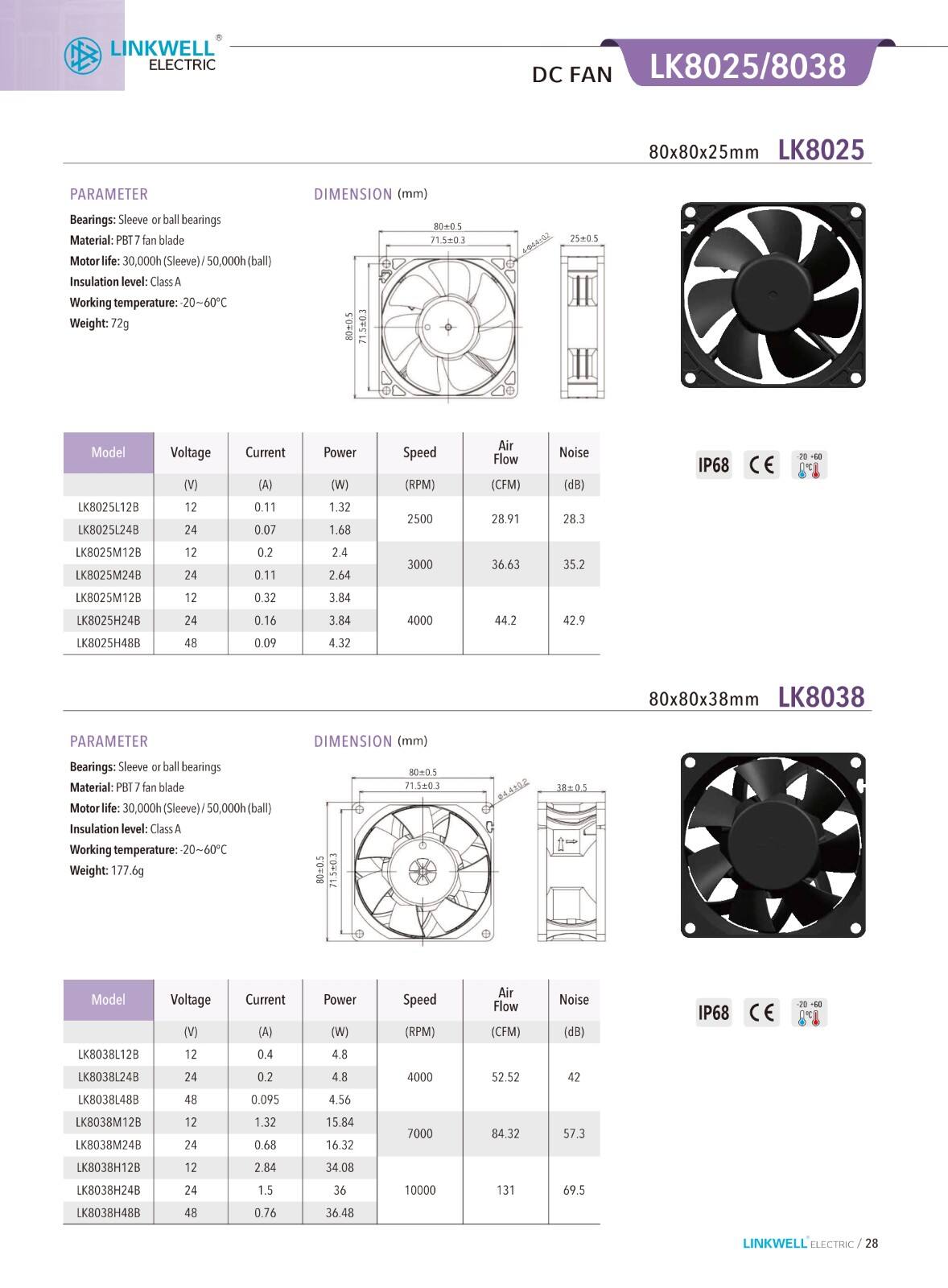 Cooling Fan factory