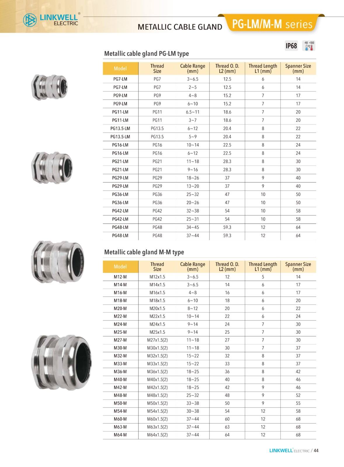 CMS cable managemeni supplier