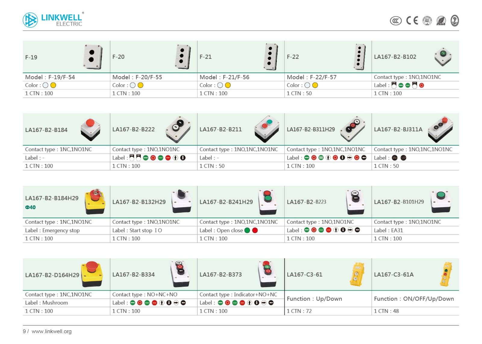 Automation products manufacture