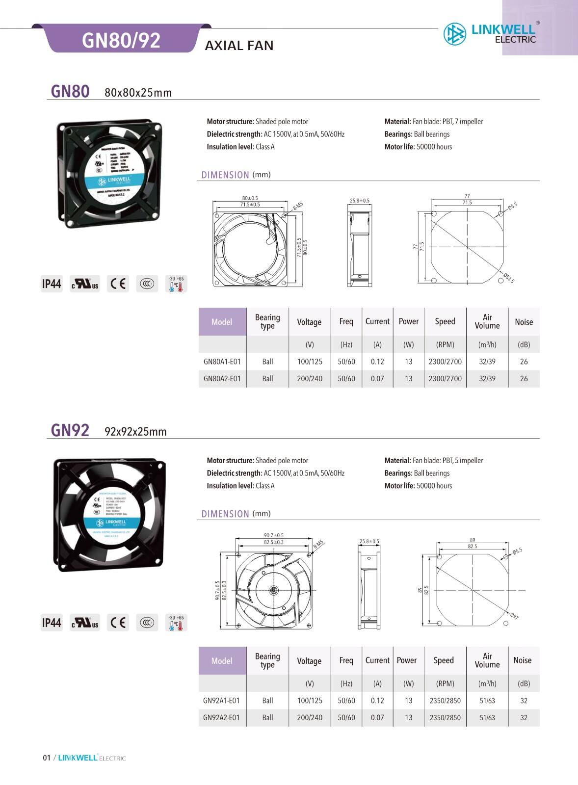 Fabricação de ventiladores de resfriamento