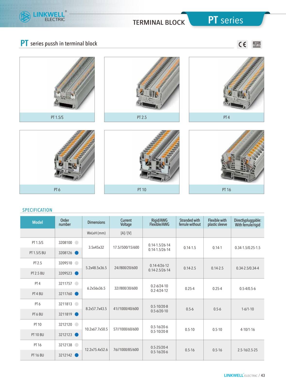 Feed through Terminal Blocks details