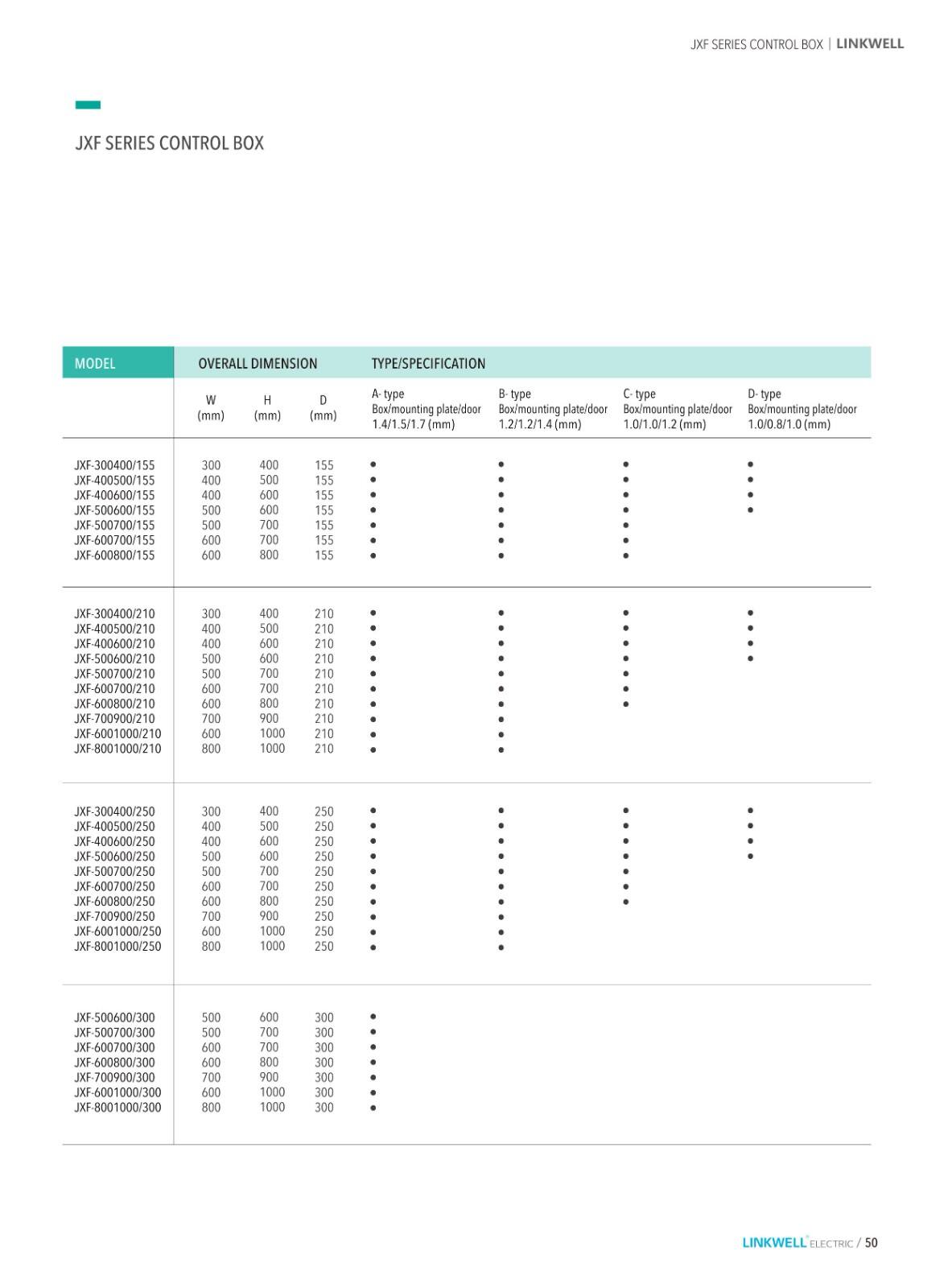 Electrical Box supplier