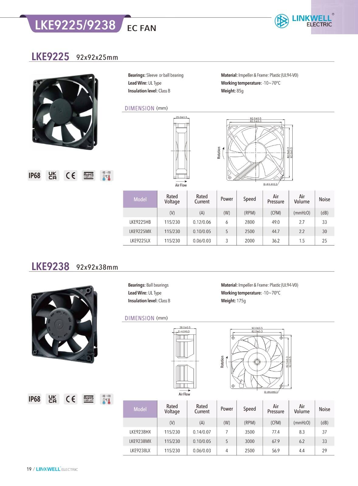 Cooling Fan manufacture