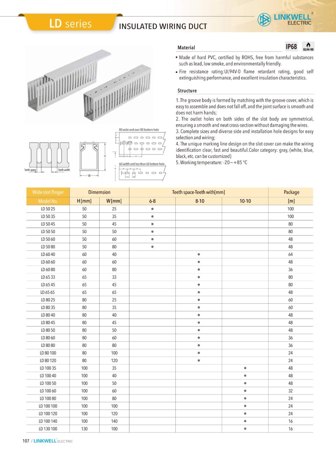 CMS cable managemeni supplier