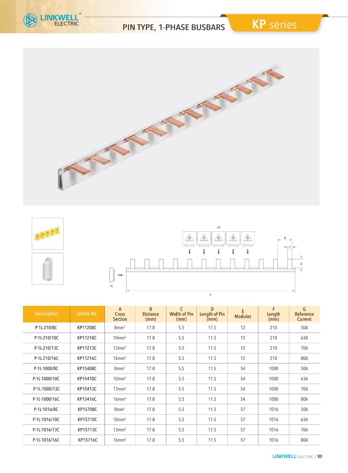 CMS cable managemeni details