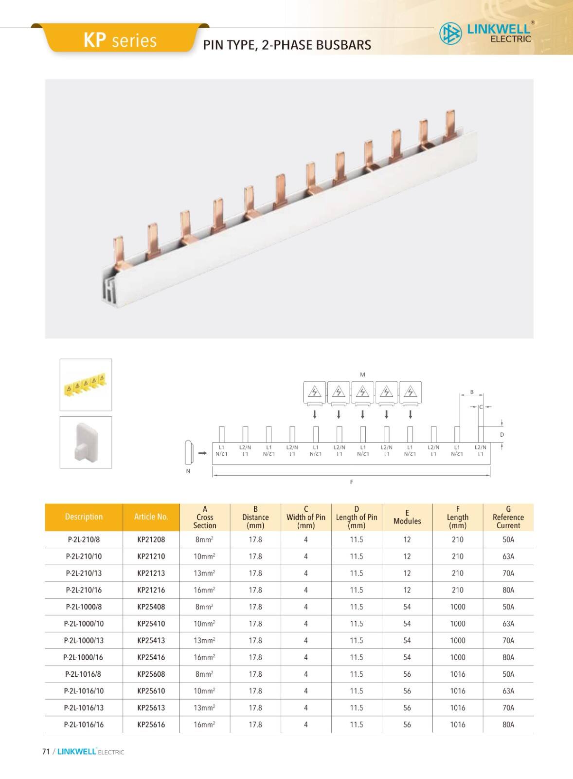 CMS cable managemeni details