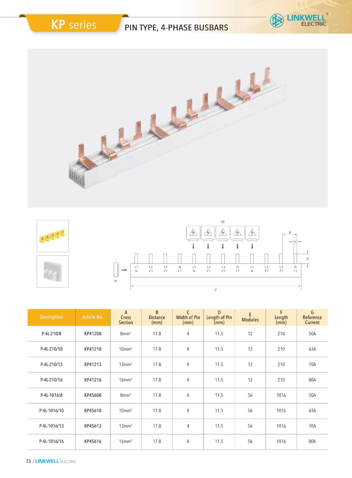 CMS cable managemeni factory