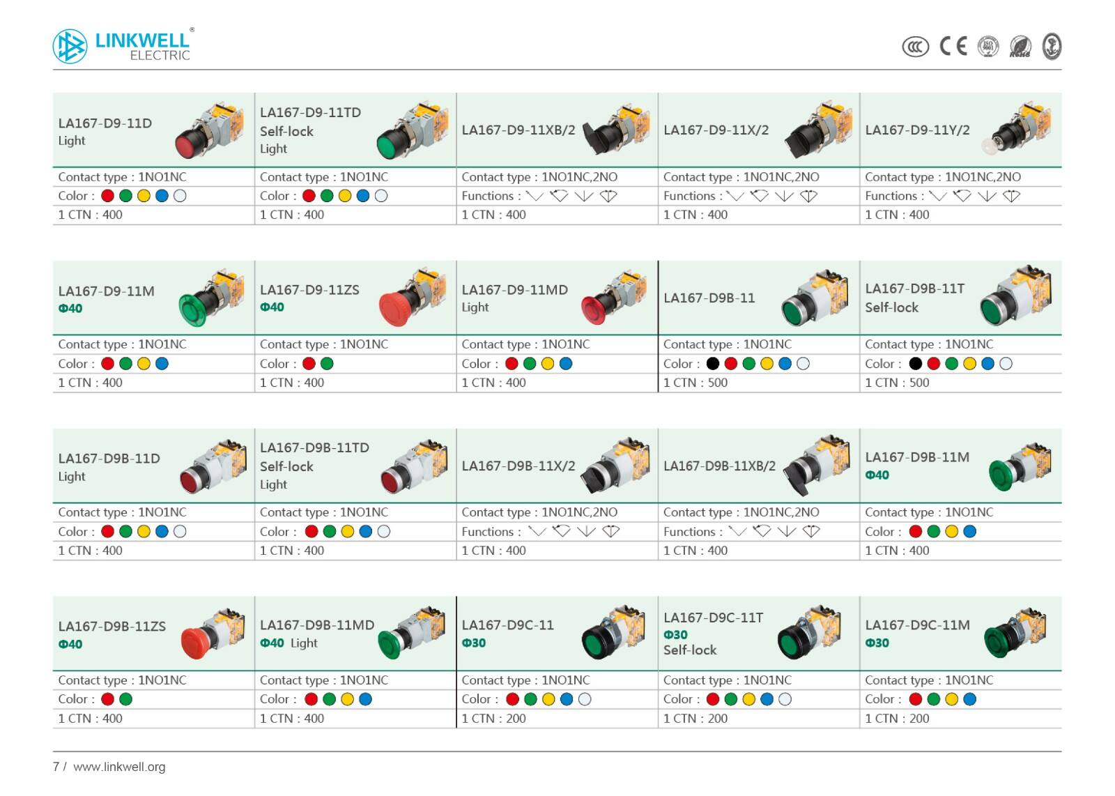 Automation products manufacture