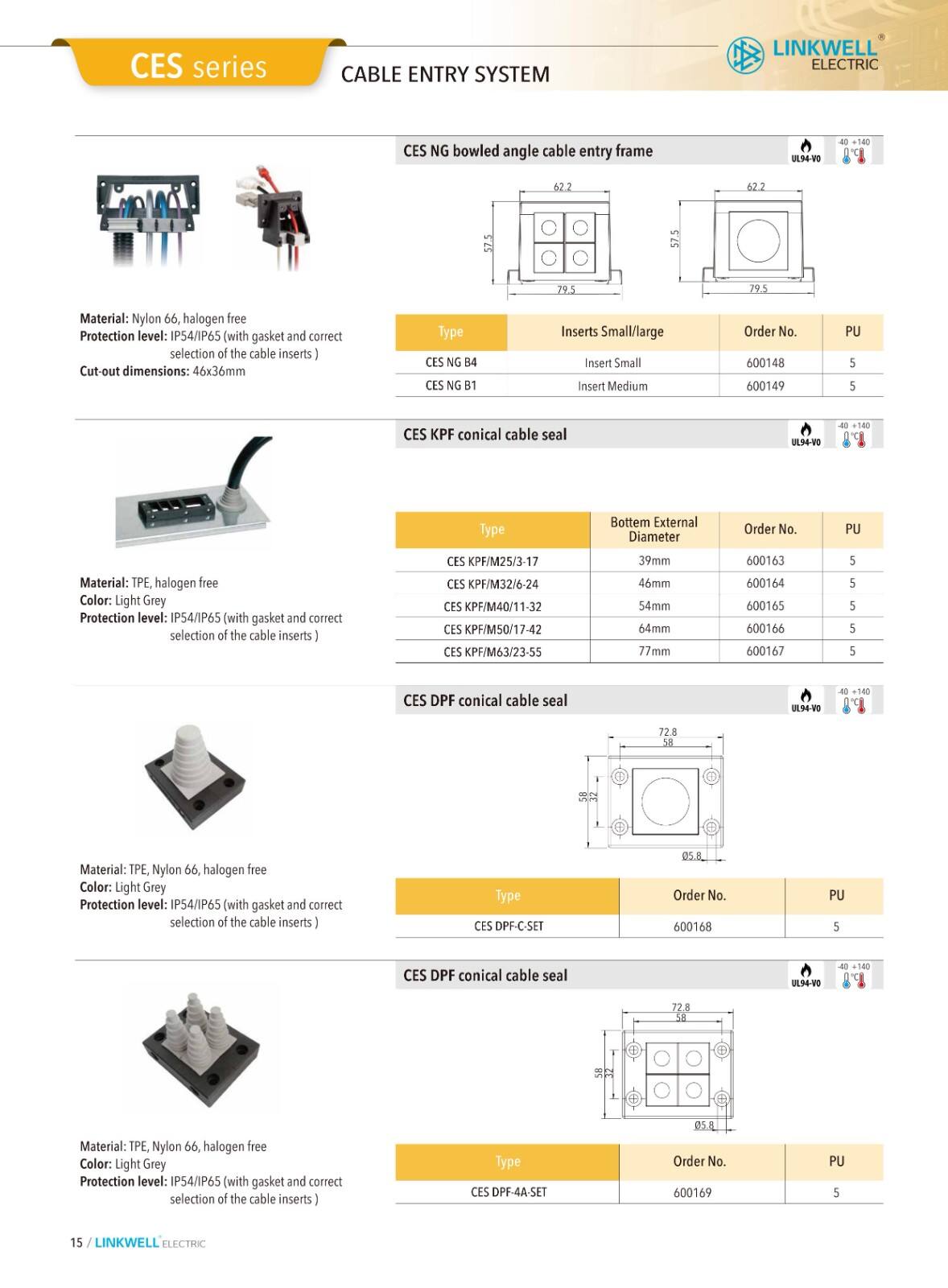 CMS cable managemeni details