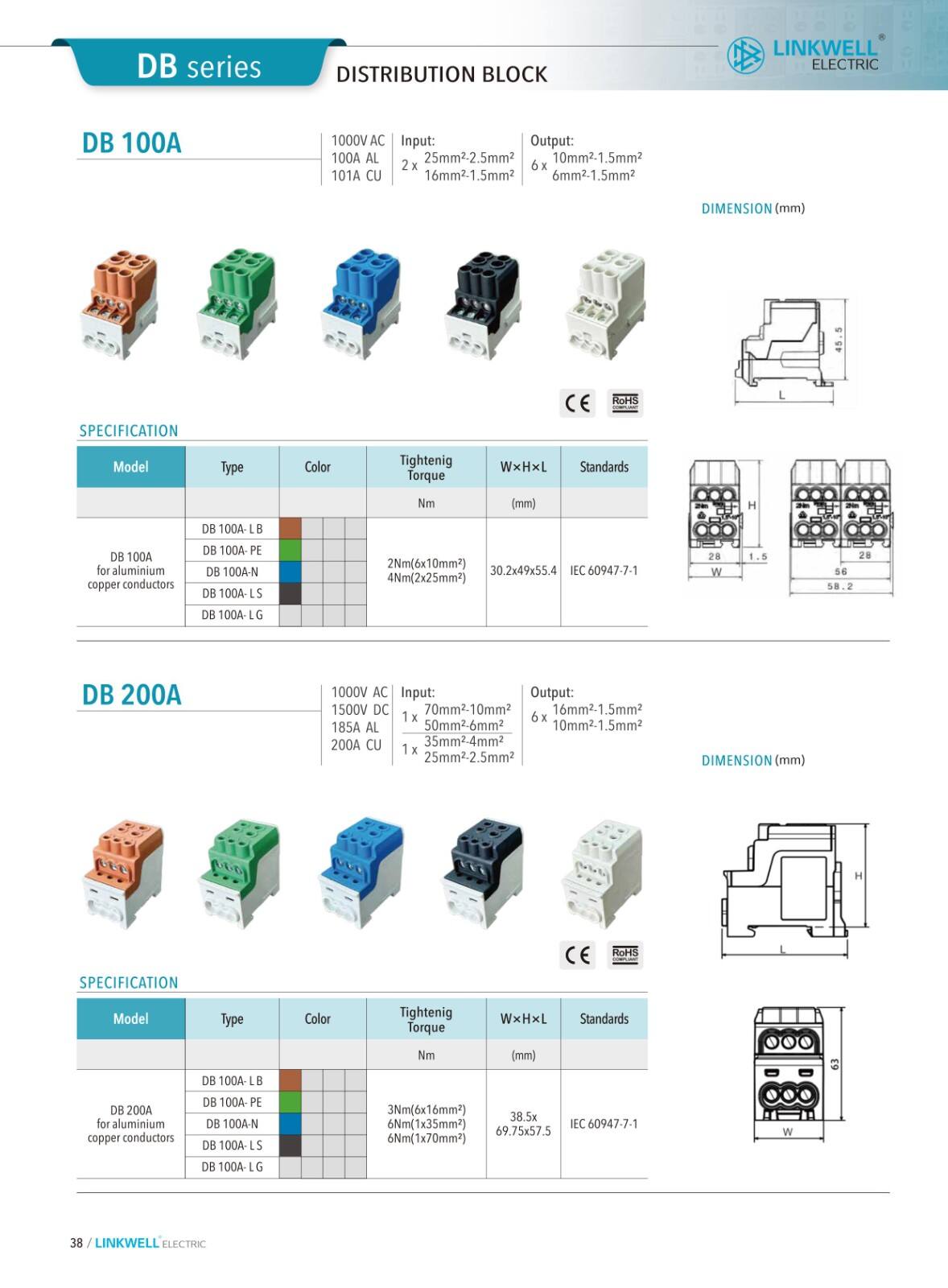 AL.CU Universal Terminals manufacture