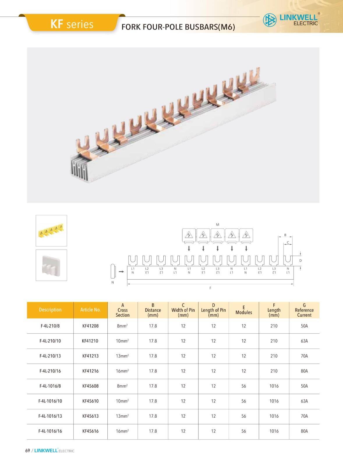 CMS cable managemeni supplier