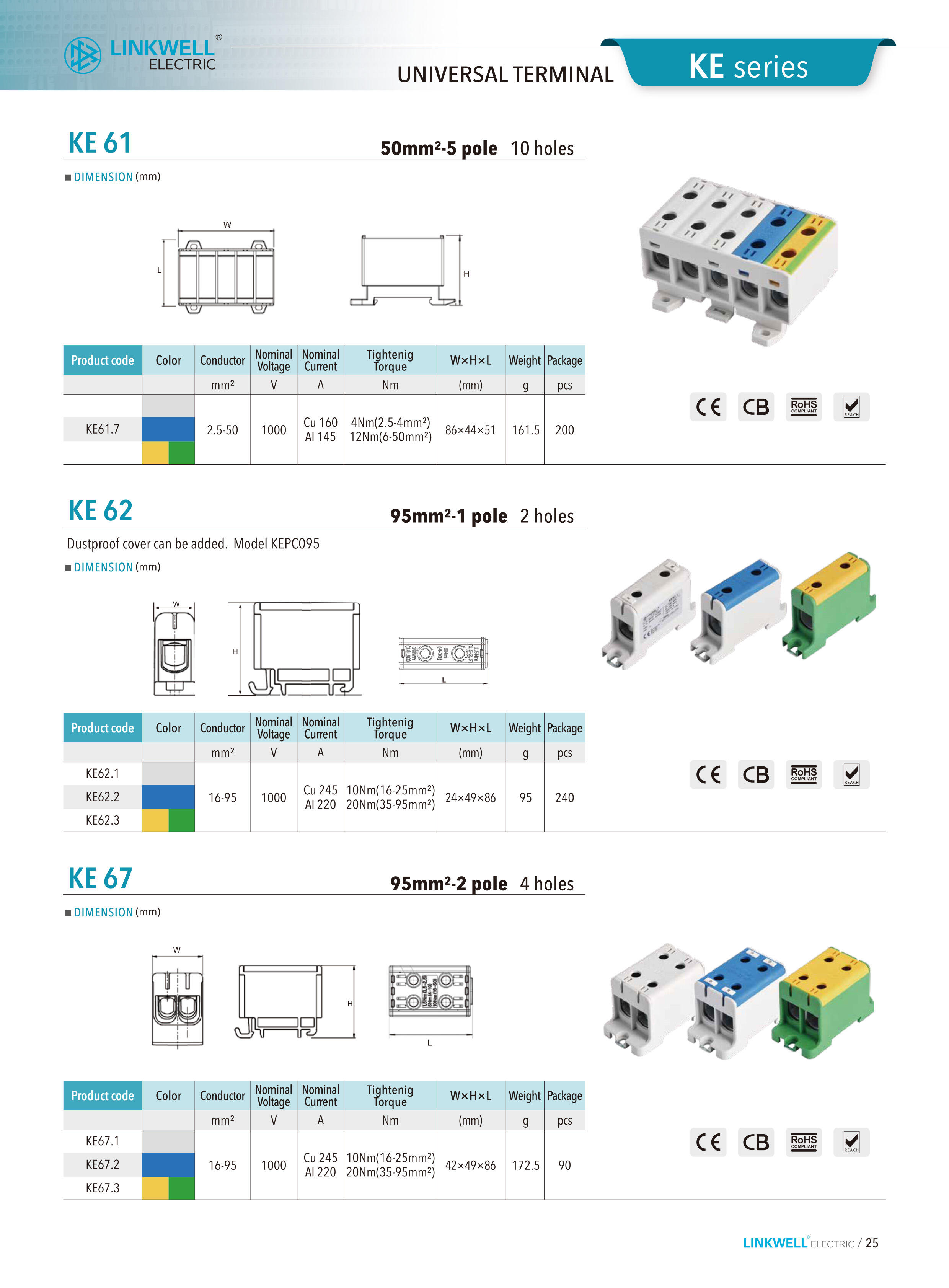 Terminal Blocks-2024-4-23-1-26