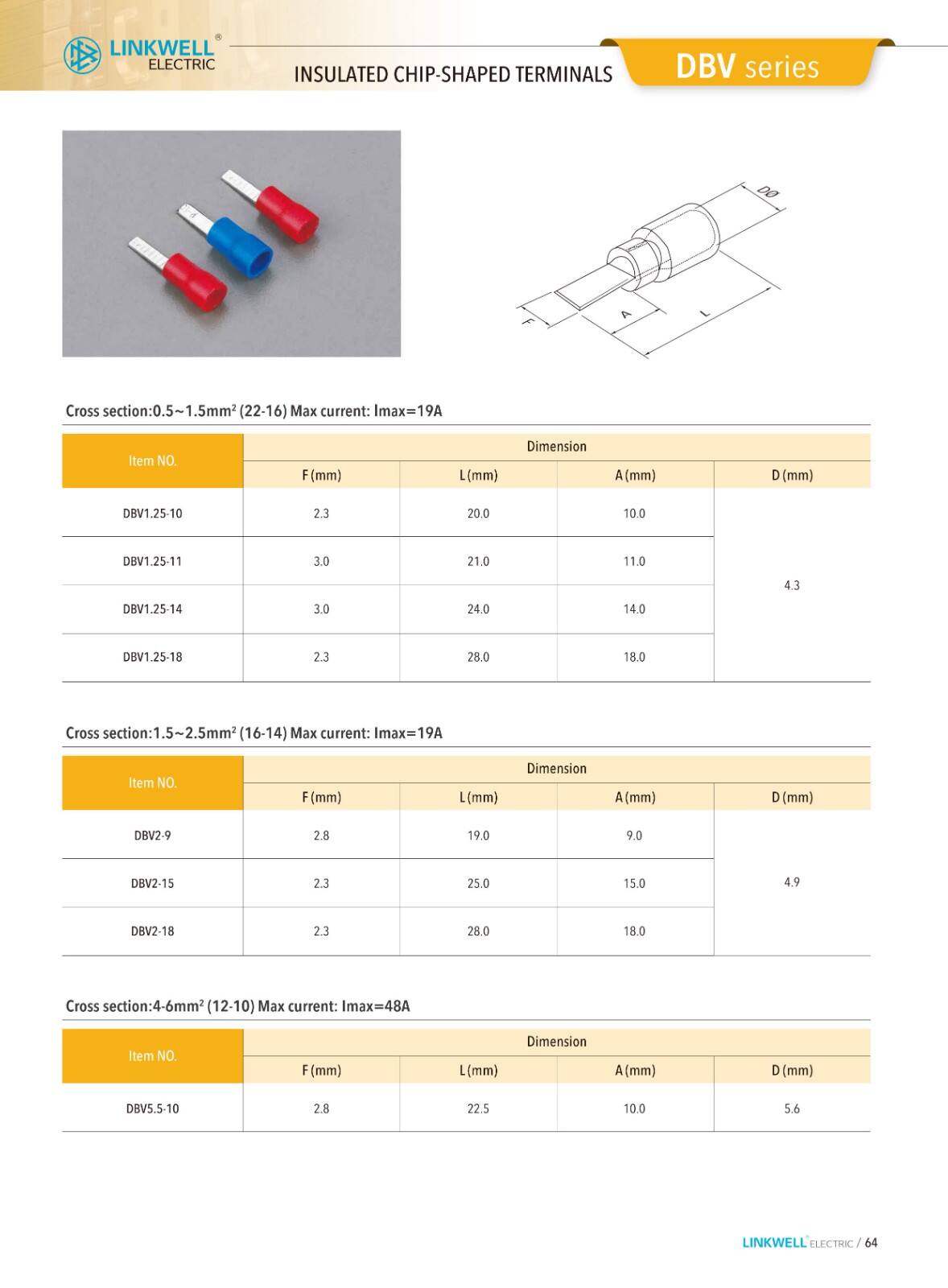 CMS cable managemeni details