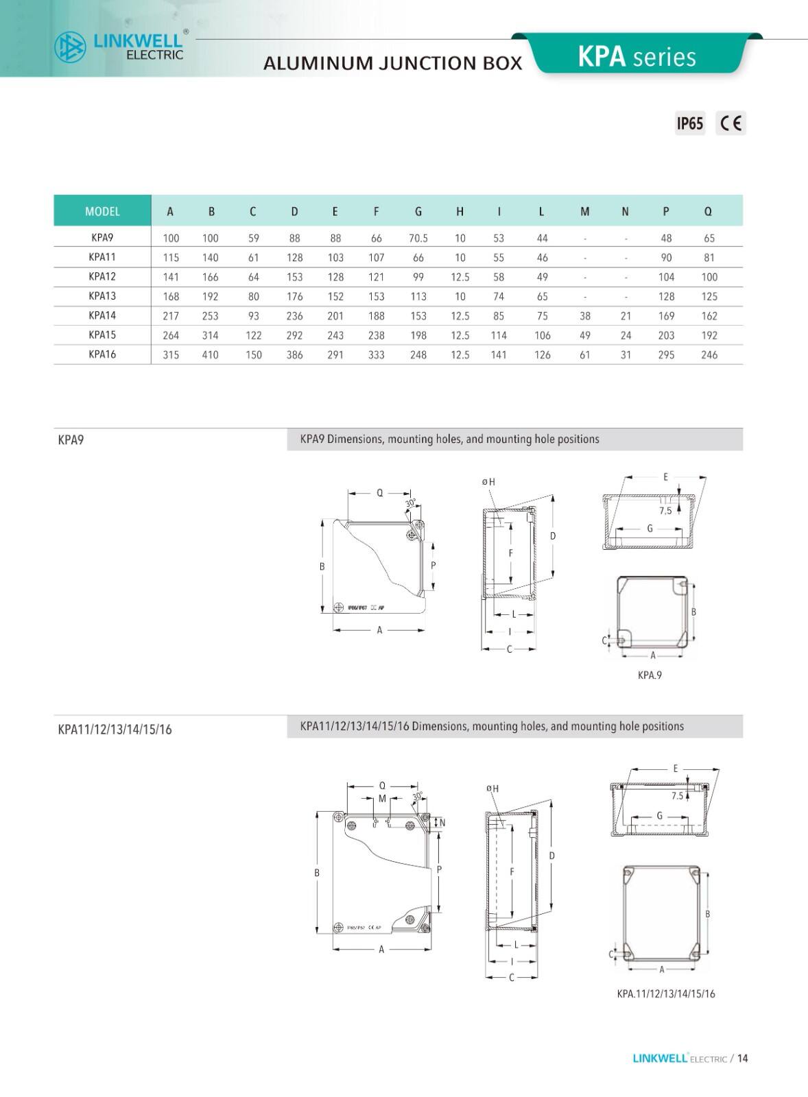 Electrical Box factory