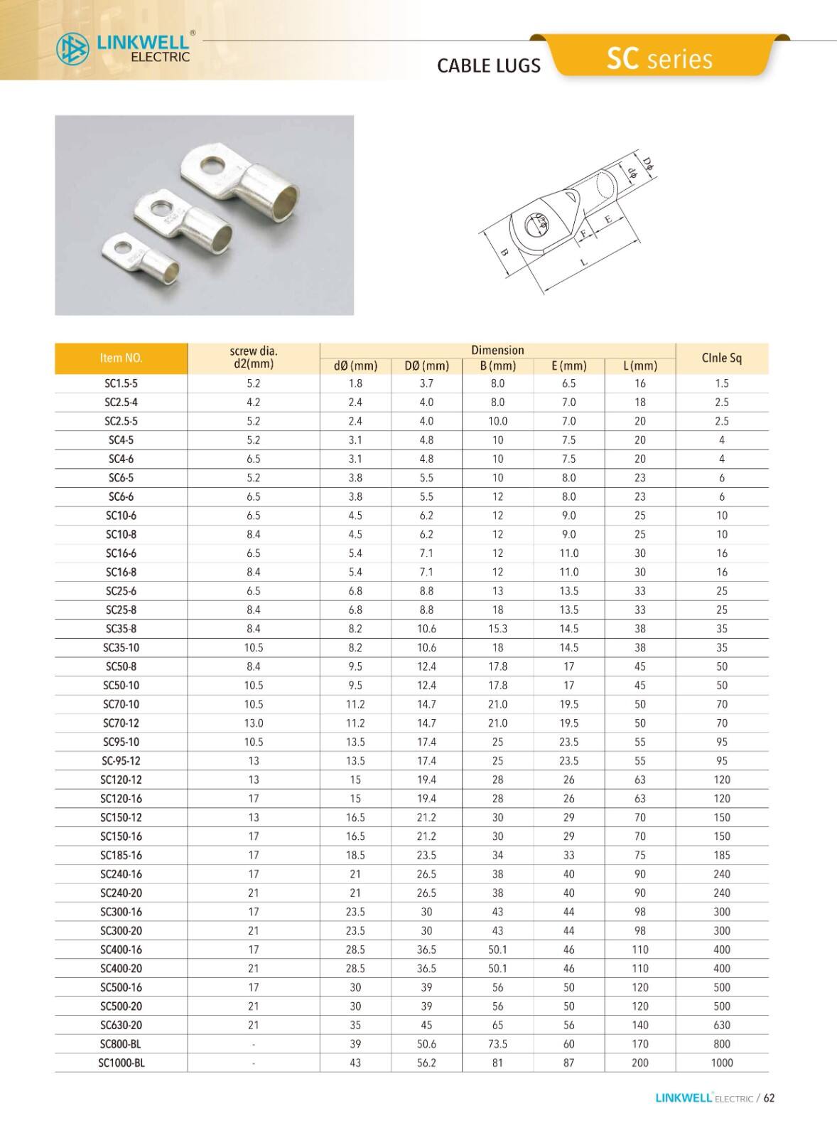 CMS cable managemeni details