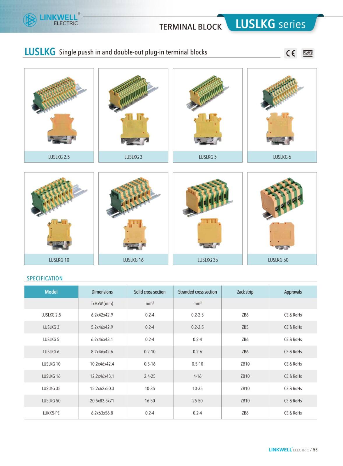 Feed through Terminal Blocks factory