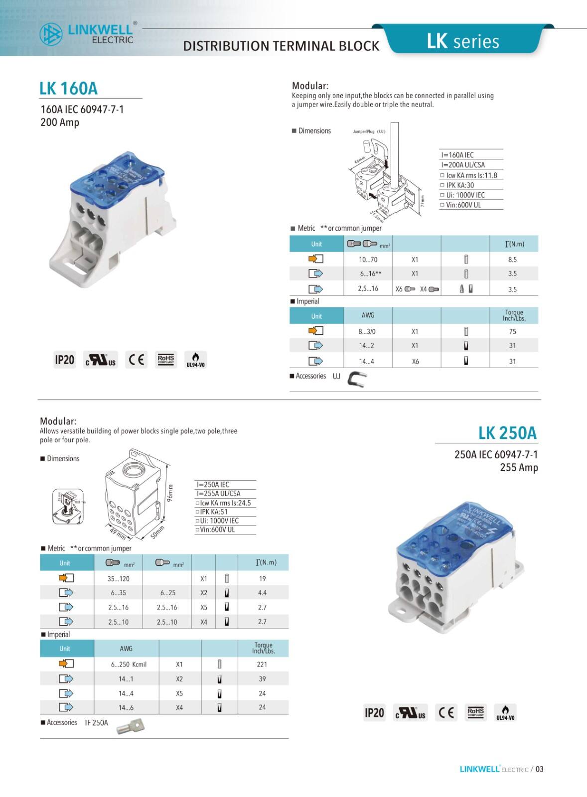 Distribution Terminal Blocks supplier