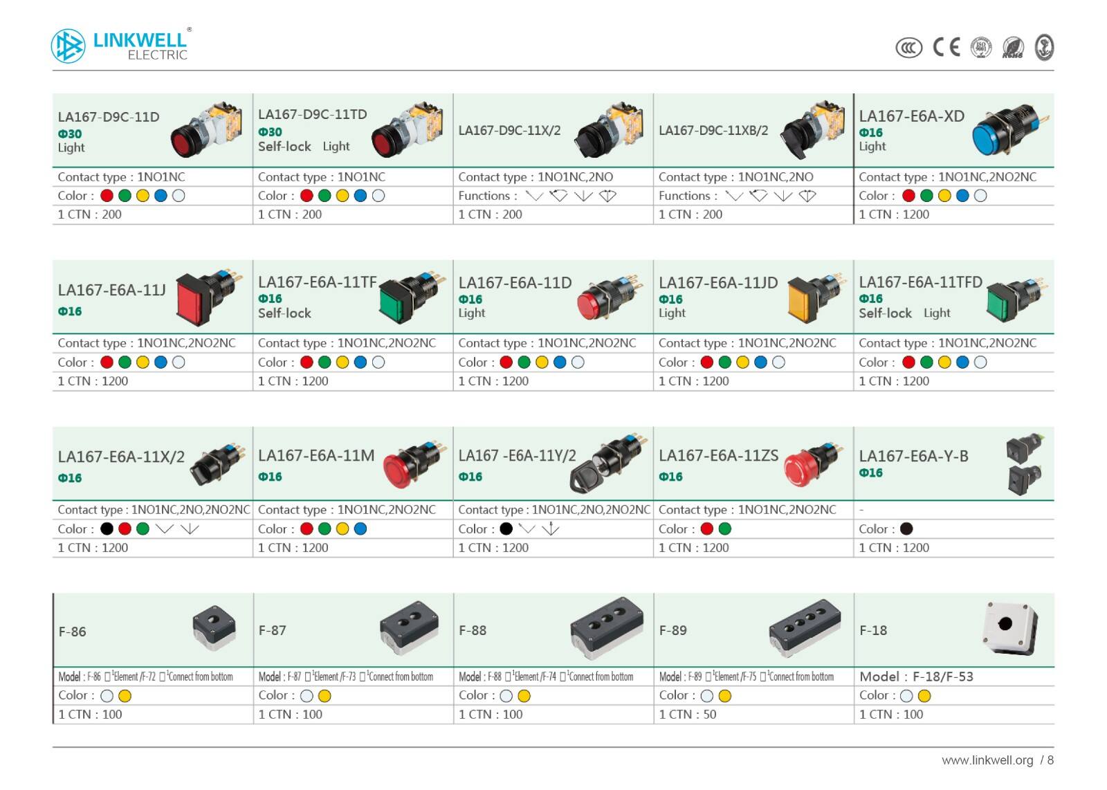 Automation products manufacture