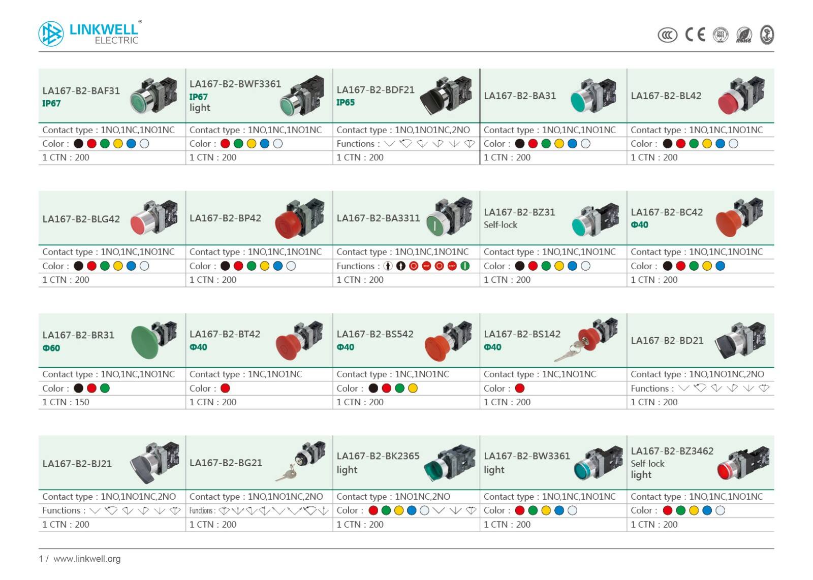 Automation products details