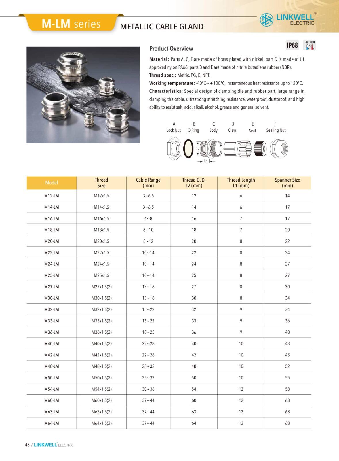 CMS cable managemeni manufacture