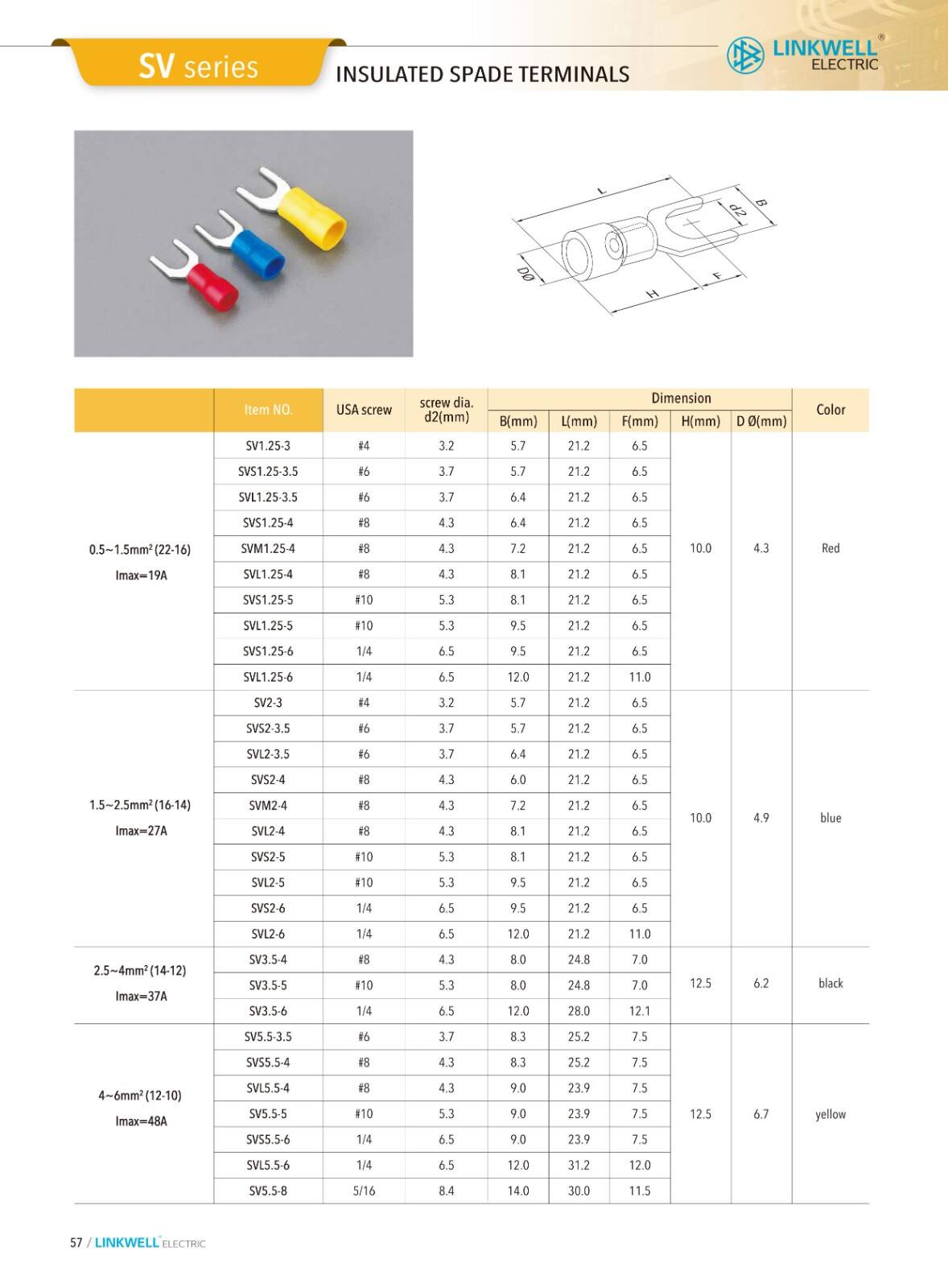 CMS cable managemeni details